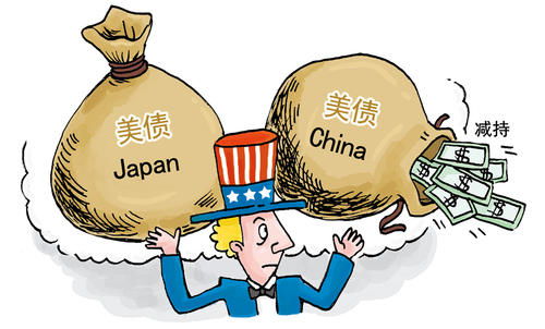 偿还外债贸易方式是什么