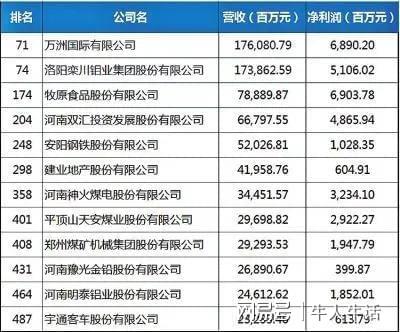 2025年《财富》中国500强榜单出炉