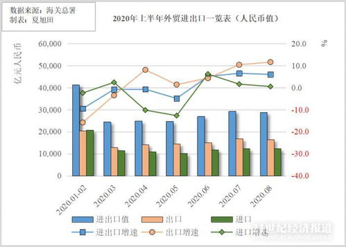 三来贸易是什么0
