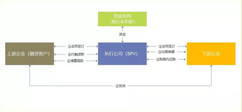 大宗贸易的定义是什么