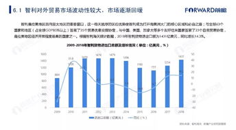 中转贸易意思解释是什么