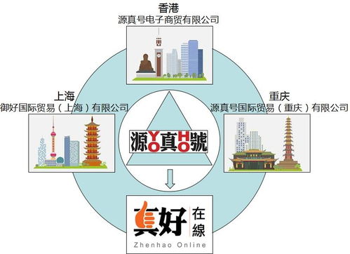 为什么国际贸易好做