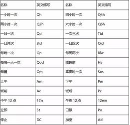 贸易订货英文缩写是什么