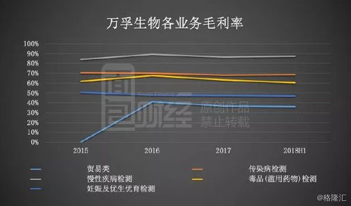 贸易业务内容品类是什么