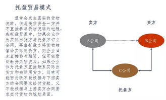 融资性贸易含义是什么