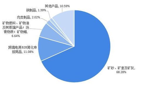 为什么贸易摩擦不断呢