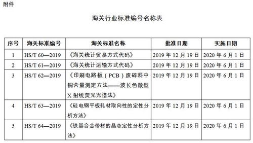 其他贸易方式是什么行业