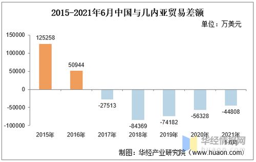 贸易收支差额等于什么