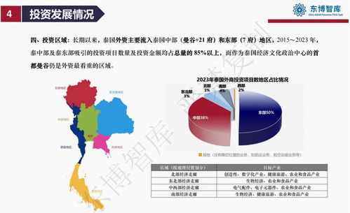 贸易国别地区指的什么