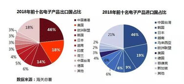 hbl贸易是什么意思