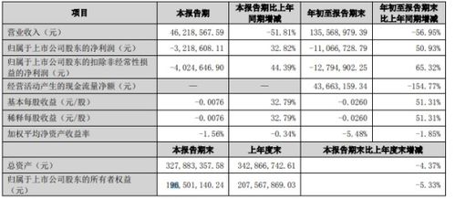 贸易公司成本有什么