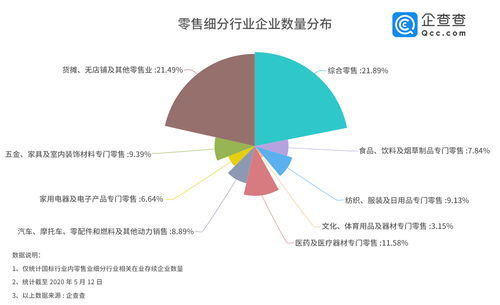 现在还有什么出口贸易