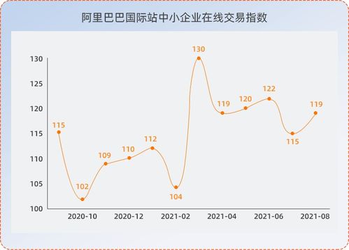 国际贸易具备什么特征