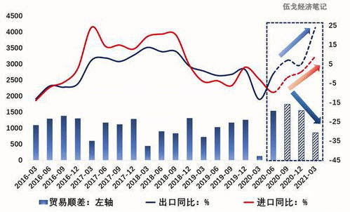 特殊贸易地位是什么