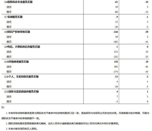 服务贸易什么时候记录