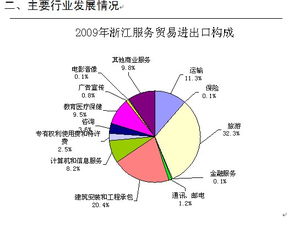 旅游贸易出口什么意思