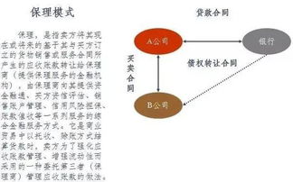 什么属于复出口贸易