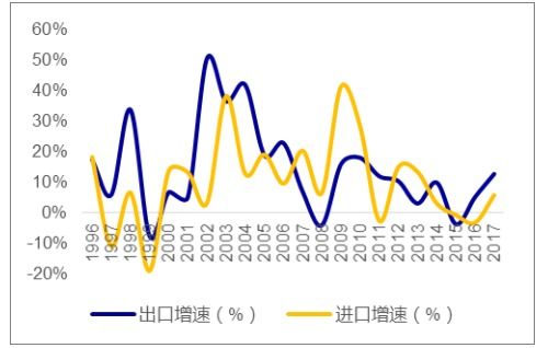 什么是中英贸易顺差