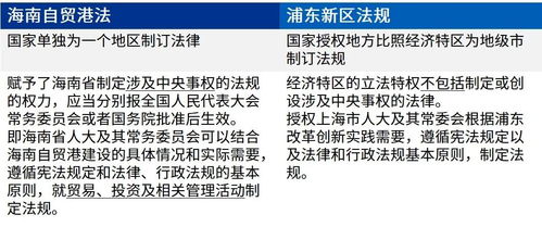 自由贸易是什么词性