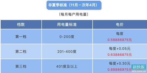 房东偷接租客电表每月电费上千元