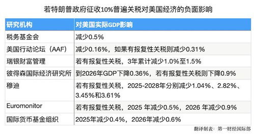 国际贸易税是什么