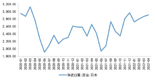 日本为什么贸易逆差