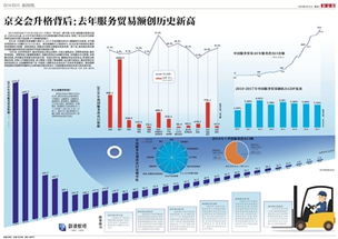 什么叫服务贸易额
