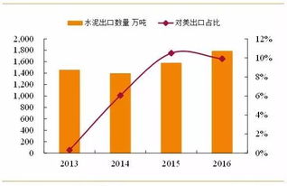 什么时候发生垄断贸易