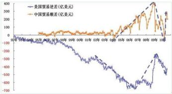 英国为什么贸易逆差