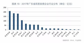商业和贸易什么区别