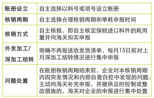贸易新模式什么意思