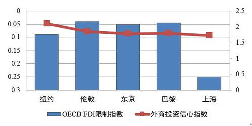贸易自由度是什么