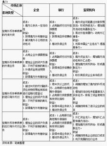 为什么要研究贸易融资