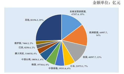 我国贸易是什么状态