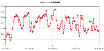 贸易逆转是什么意思
