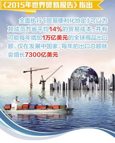 什么是贸易便利化协定