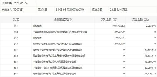 大宗贸易真实买方是什么