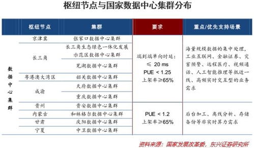 数字贸易结算政策包括什么