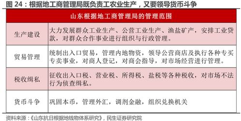 大宗贸易小组职责是什么