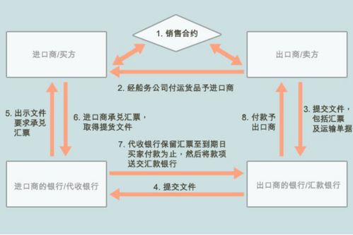 原油贸易付款方式是什么