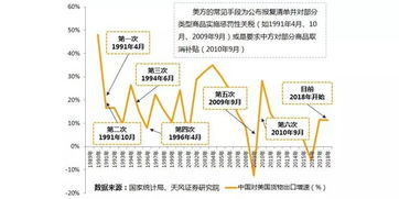 贸易sds是什么意思