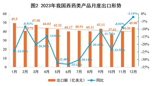 贸易属于什么类别的产品