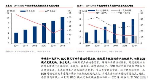跨境贸易指什么行业类型