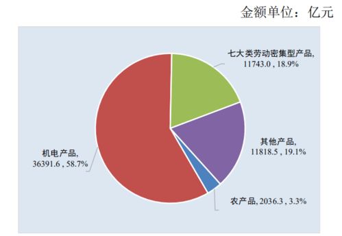 国际贸易什么行业赚钱