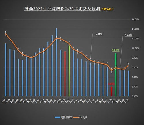 贸易的宏观环境包括什么