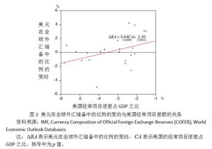 目前的贸易体系是什么