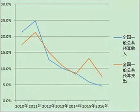年收入12万以下基本无需缴税