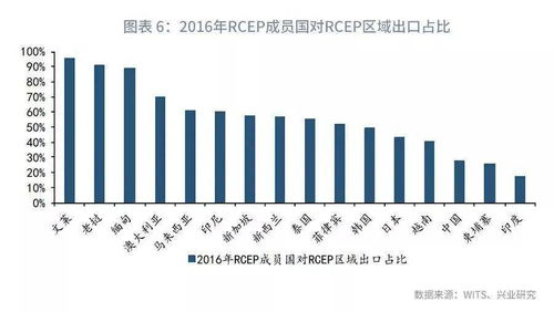 什么是贸易的转移效应