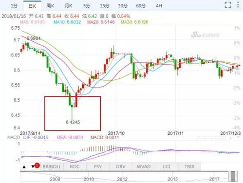 互利贸易汇率范围是什么