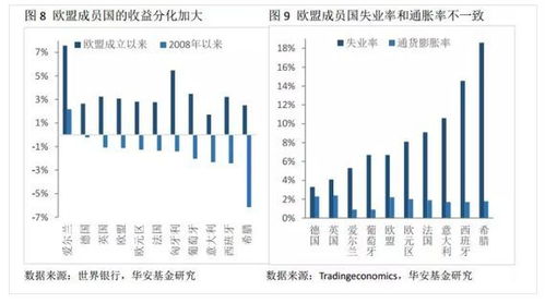 欧盟贸易发展政策是什么